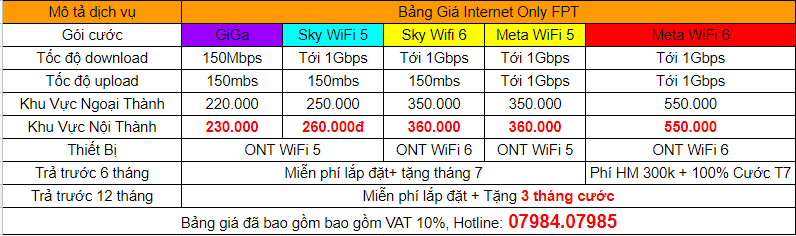 Bảng Giá Cước Internet FPT