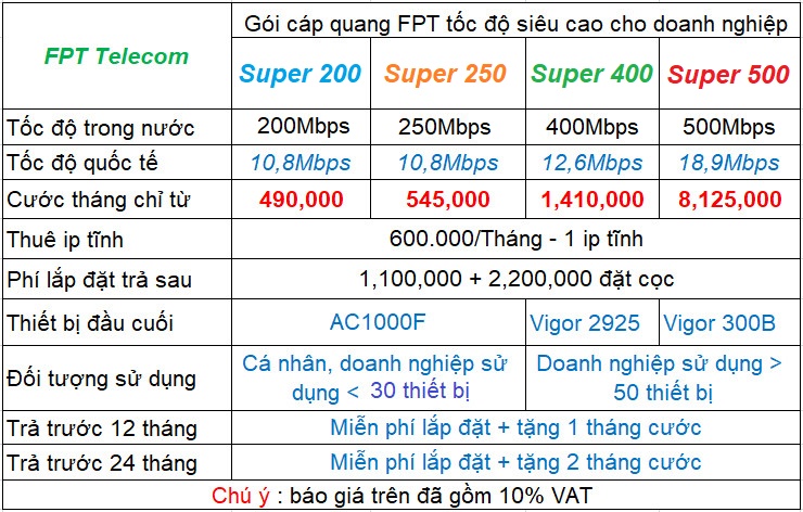 Internet FPT Doanh Nghiệp